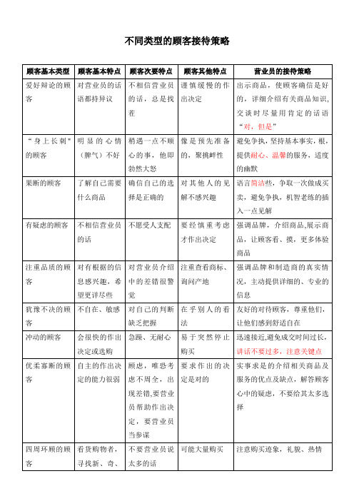 珠宝销售培训内容