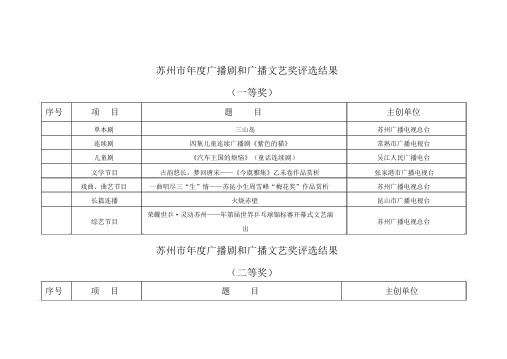 苏州市度广播剧和广播文艺奖评选结果