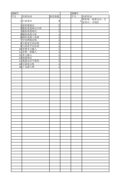 【国家自然科学基金】_视波速_基金支持热词逐年推荐_【万方软件创新助手】_20140803