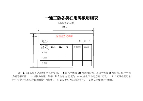 一通三防牌版大全