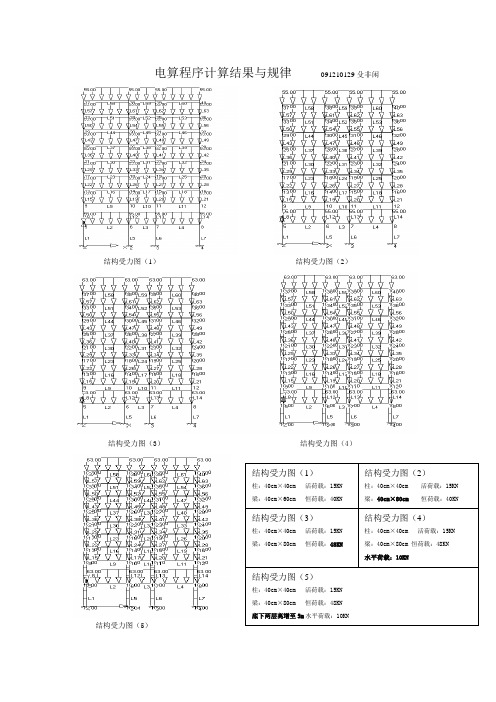 杆件受力分析