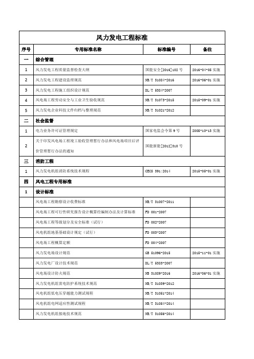 风力发电及光伏发电技术标准清单