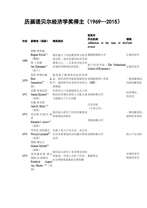 历届诺贝尔经济学奖得主(1969—2016)(DOC)