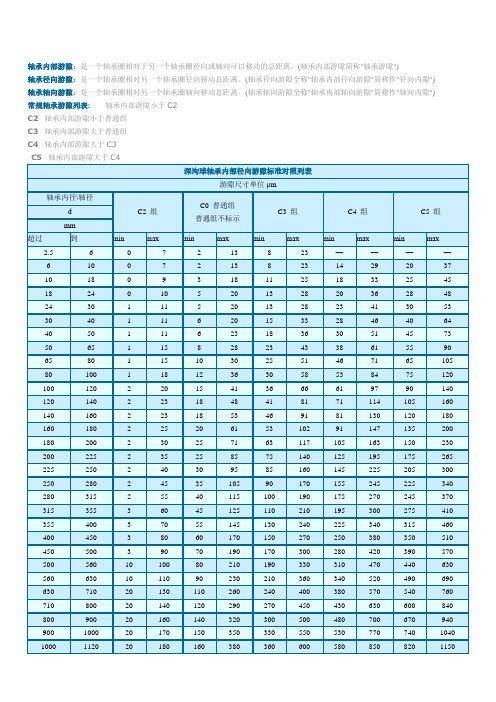 轴承内部游隙