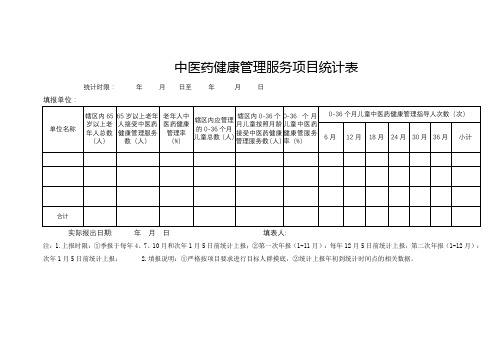 中医药健康管理服务项目统计表