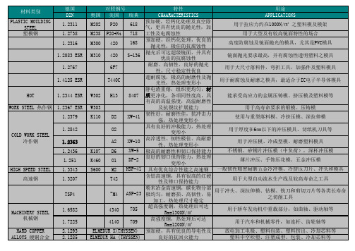 德国钢材牌号