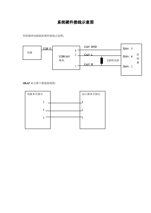 系统硬件接线示意图