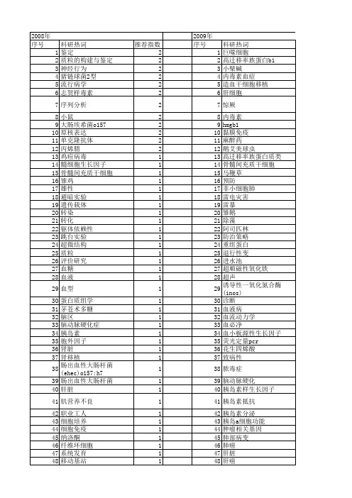 【江苏省自然科学基金】_预防_期刊发文热词逐年推荐_20140816