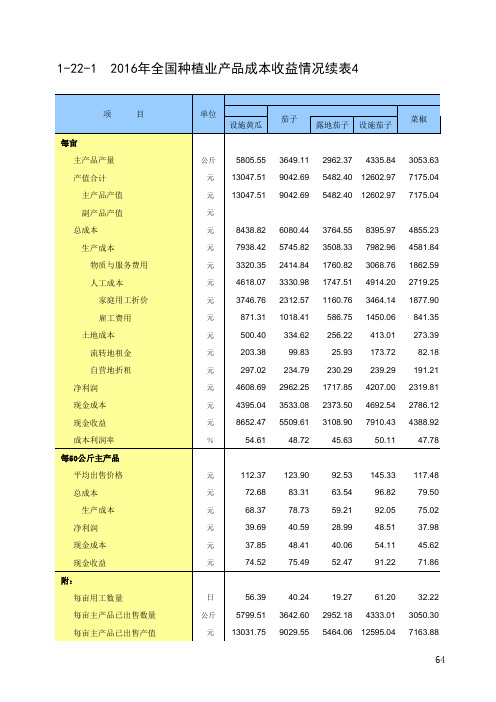 全国农产品成本收益统计2017：2016年全国种植业产品成本收益情况续表4