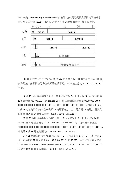 通过实例学习VLSM