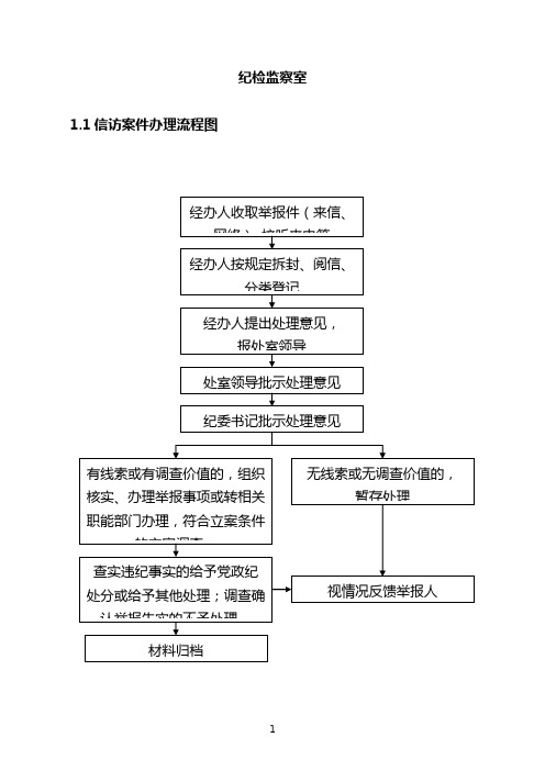 纪检监察室廉政风险点及防控措施