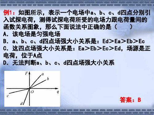 电场强度例题