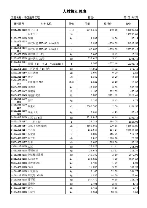 11 人材机汇总表
