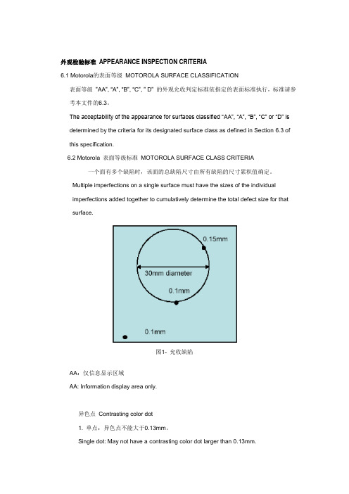 MOTO：外观检验标准 APPEARANCE INSPECTION CRITERIA