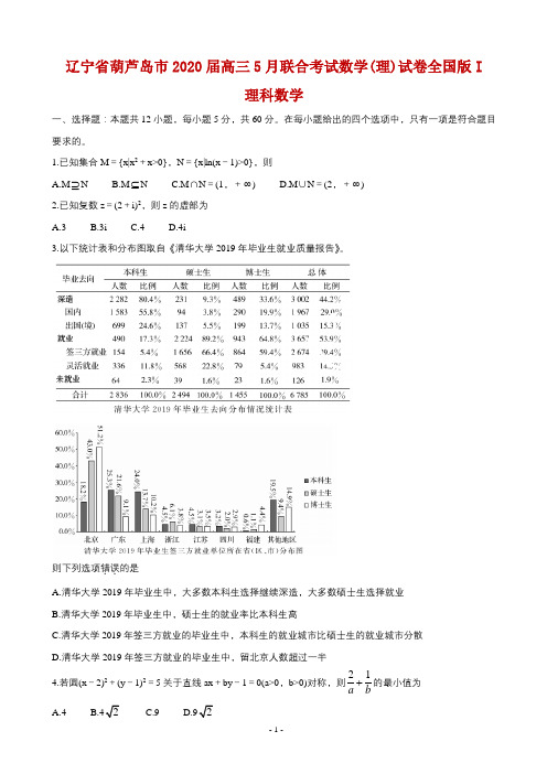 2020届辽宁省葫芦岛市高三5月联合考试 数学(理) 全国版Ⅰ