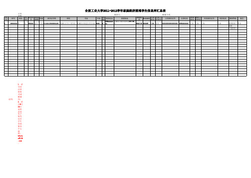 合肥工业大学2011-2012学年家庭经济困难学生信息库汇总表