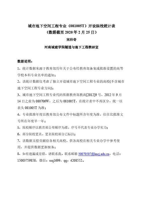 城市地下空间工程专业开设院校统计表 2020版