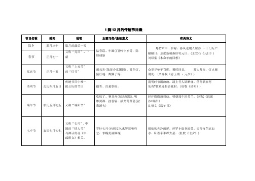 1到12月的传统节日表