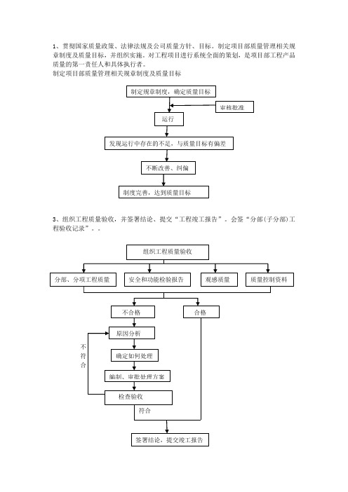 岗位职责流程图