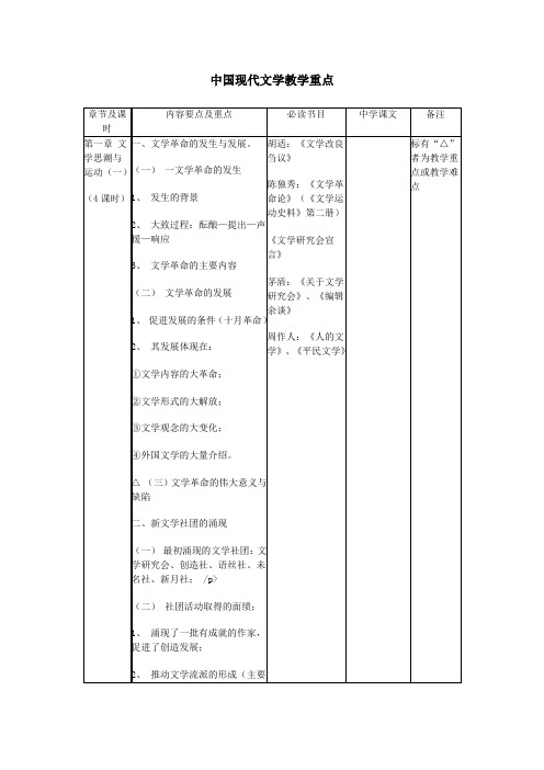 中国现代文学教学重点