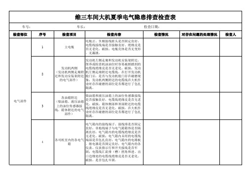 维三车间大机夏季电气隐患排查检查表