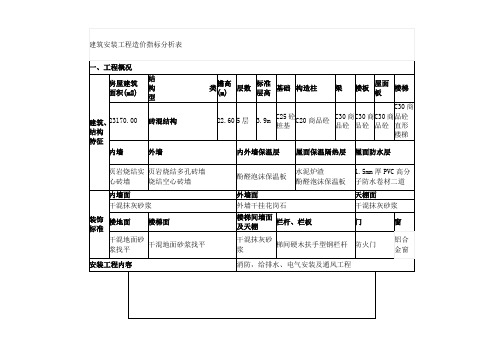 建筑安装工程造价指标分析表