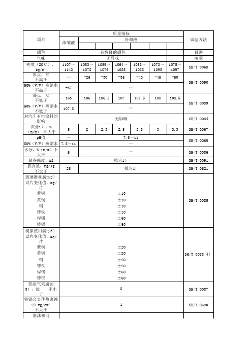 防冻液标准