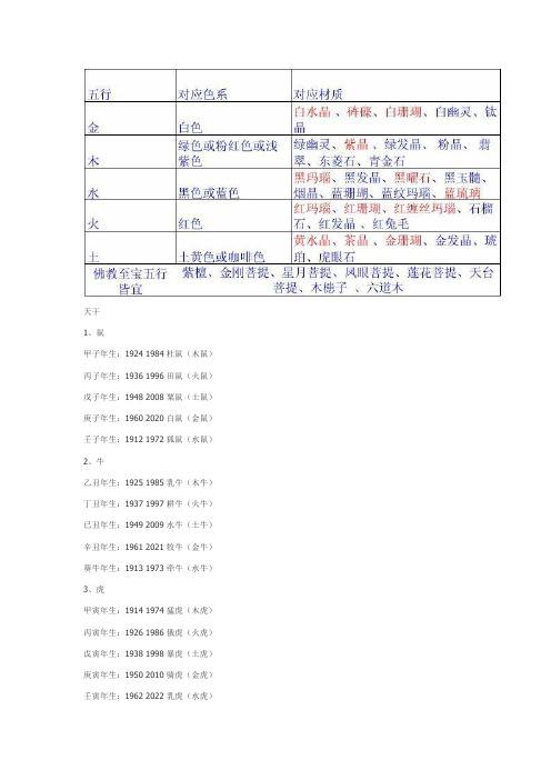 五行对应的水晶等