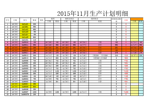 2015年总生产计划