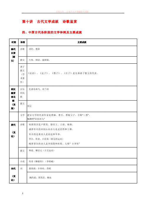 古代文学成就诗歌鉴赏 (1)