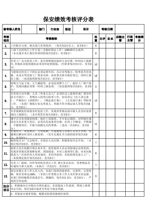 保安绩效考核评分表