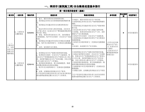 深圳市(建筑施工类)安全隐患巡查基本指引1