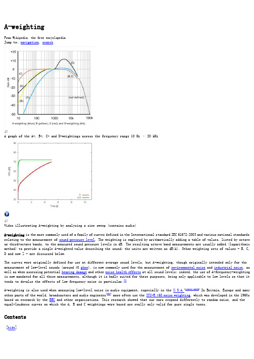 A-weighting