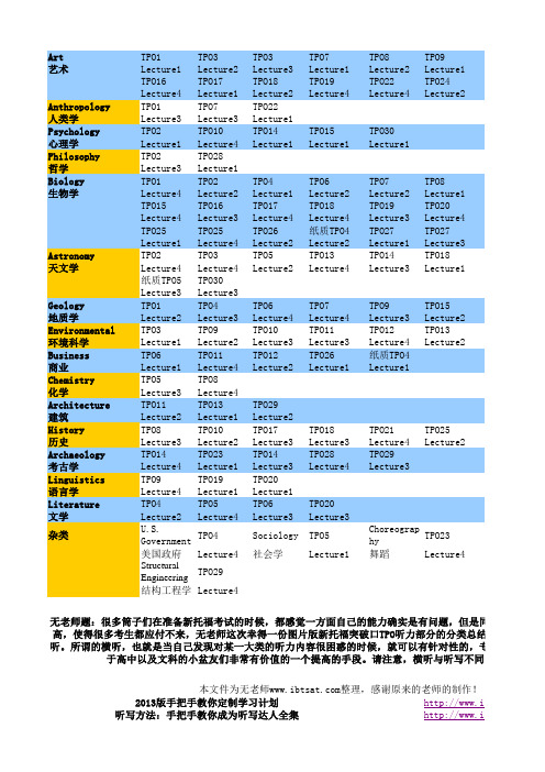 新托福突破口TPO(1-30 纸质版)听力分类总结(用于横听及总结)