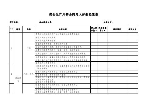 安全隐患大排查检查表教案资料