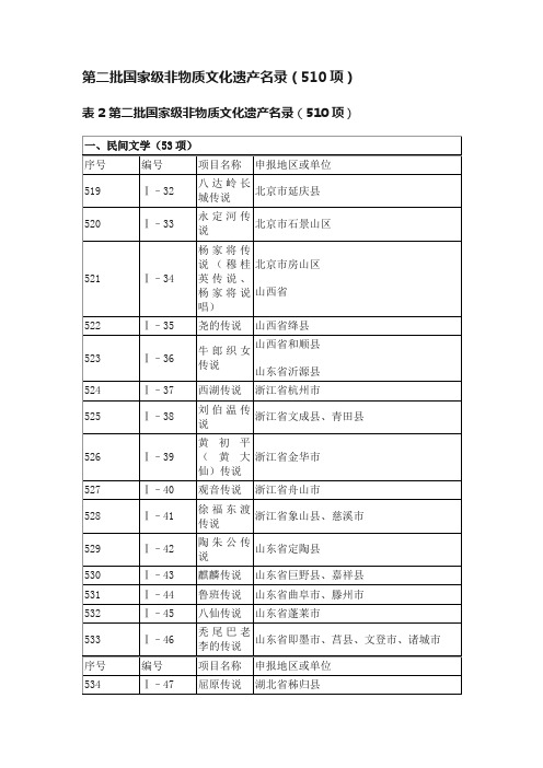 第二批国家级非物质文化遗产名录（510项）