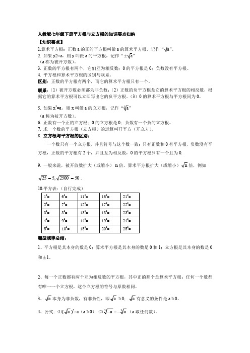 人教版七年级下册平方根与立方根的知识要点归纳