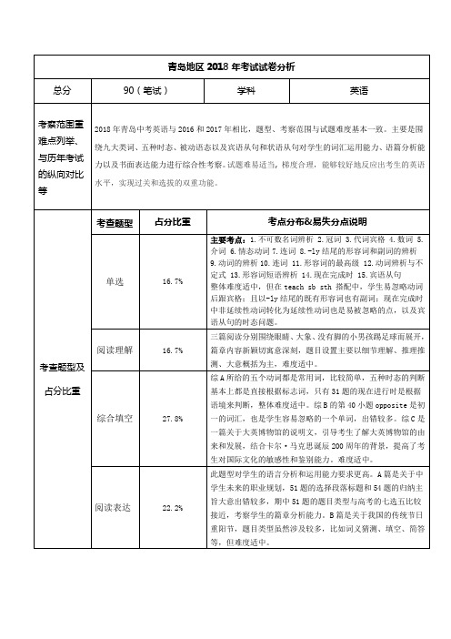 2018青岛中考英语试卷分析