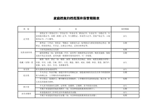 家庭档案归档范围及保管期限表