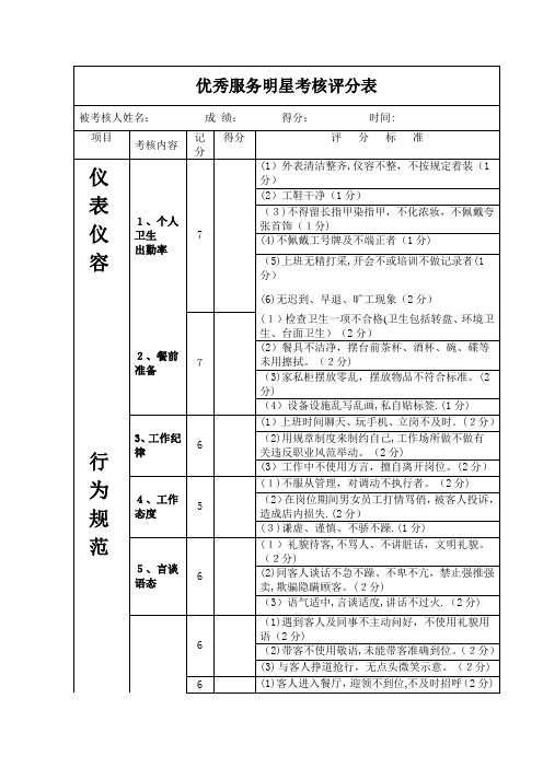 餐厅服务员考核评分表【范本模板】