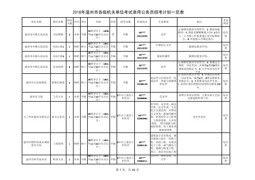 2018年温州市各级机关单位考试录用公务员招考计划一览表f