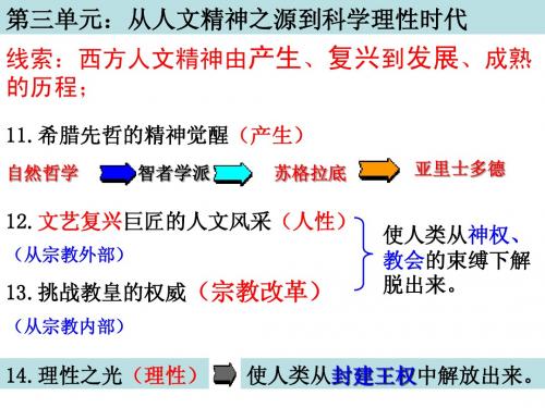 历史：第14课_理性之光_课件用