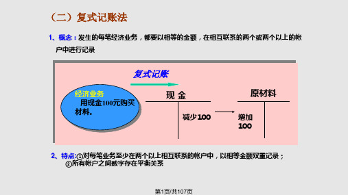 会计第三章复式记账PPT课件