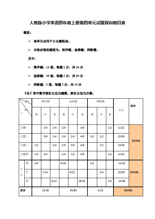 人教版小学英语四年级上册第四单元试题双向细目表