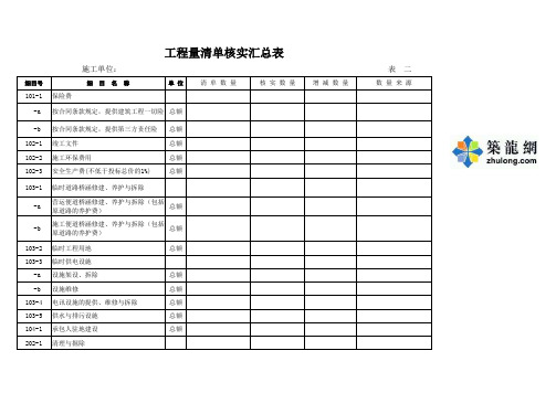 高速公路工程量核实分解表