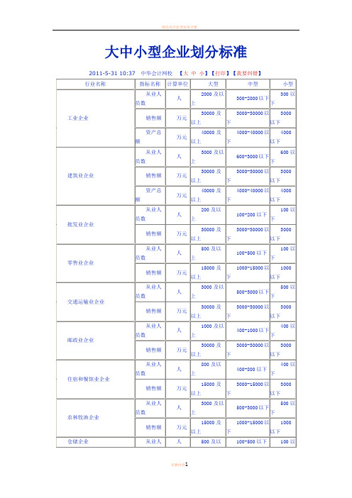 大中小型企业划分标准