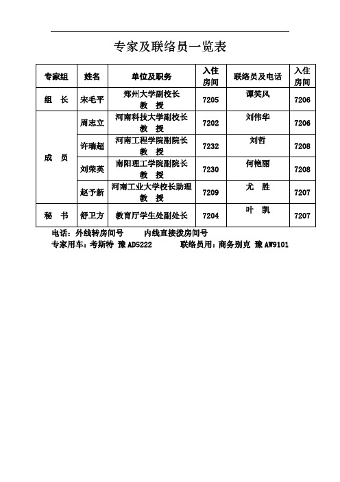 专家及联络员一览表