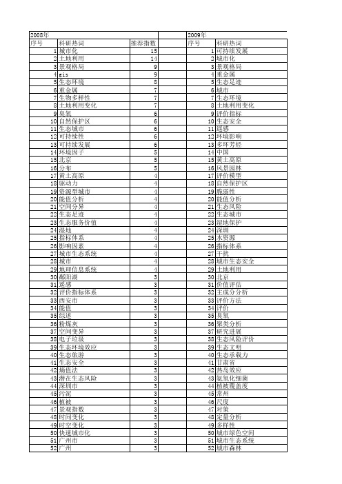 【国家自然科学基金】_城市生态环境_基金支持热词逐年推荐_【万方软件创新助手】_20140801