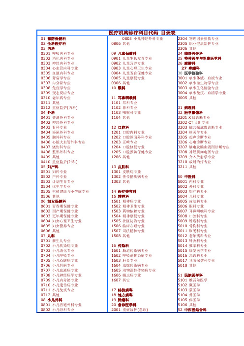 医疗机构诊疗科目代码