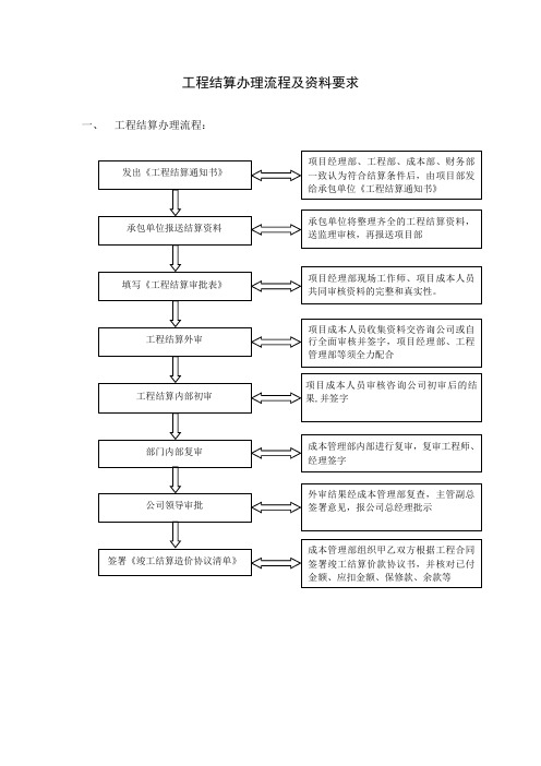 万科结算流程及资料要求